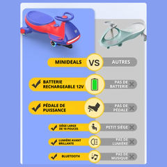 Voiture électrique N7 Pro 12V, avec pédale - MiniDeals